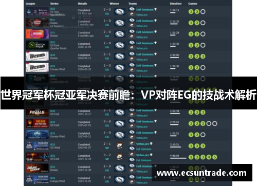 世界冠军杯冠亚军决赛前瞻：VP对阵EG的技战术解析