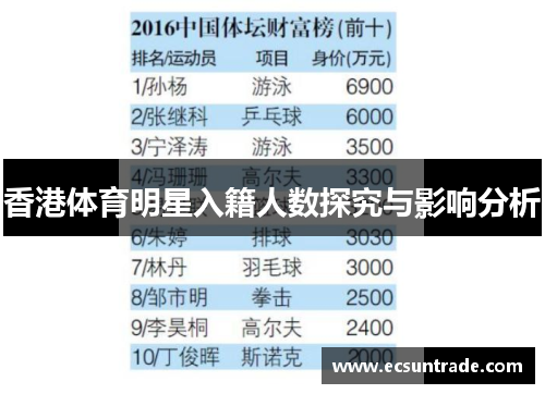 香港体育明星入籍人数探究与影响分析